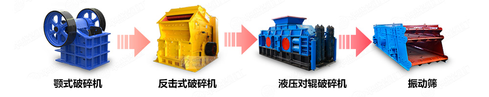 硫精砂破碎機(jī)制砂生產(chǎn)線中的應(yīng)用