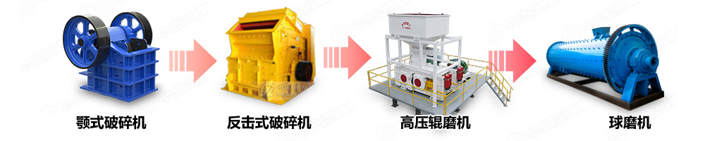 硫精砂破碎機(jī)選礦生產(chǎn)線中的應(yīng)用