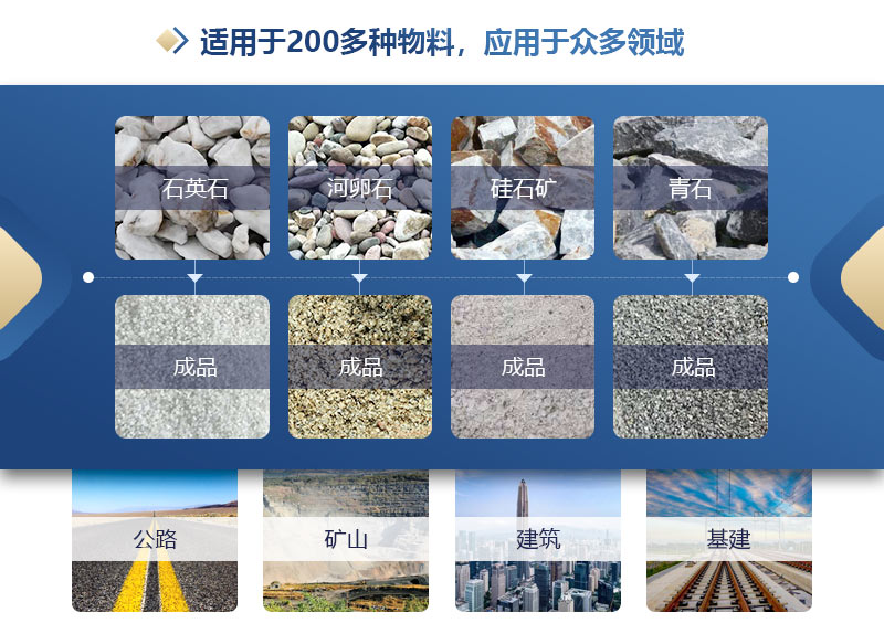 專吃回料制砂機